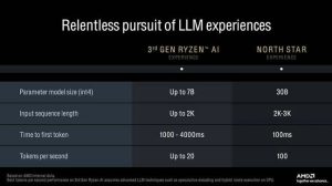 AMD 的目标是以每秒 100 个代币 （Tok/s） 的速度运行 300 亿个参数模型，高于目前的 70 亿个代币和 20 个代币/秒